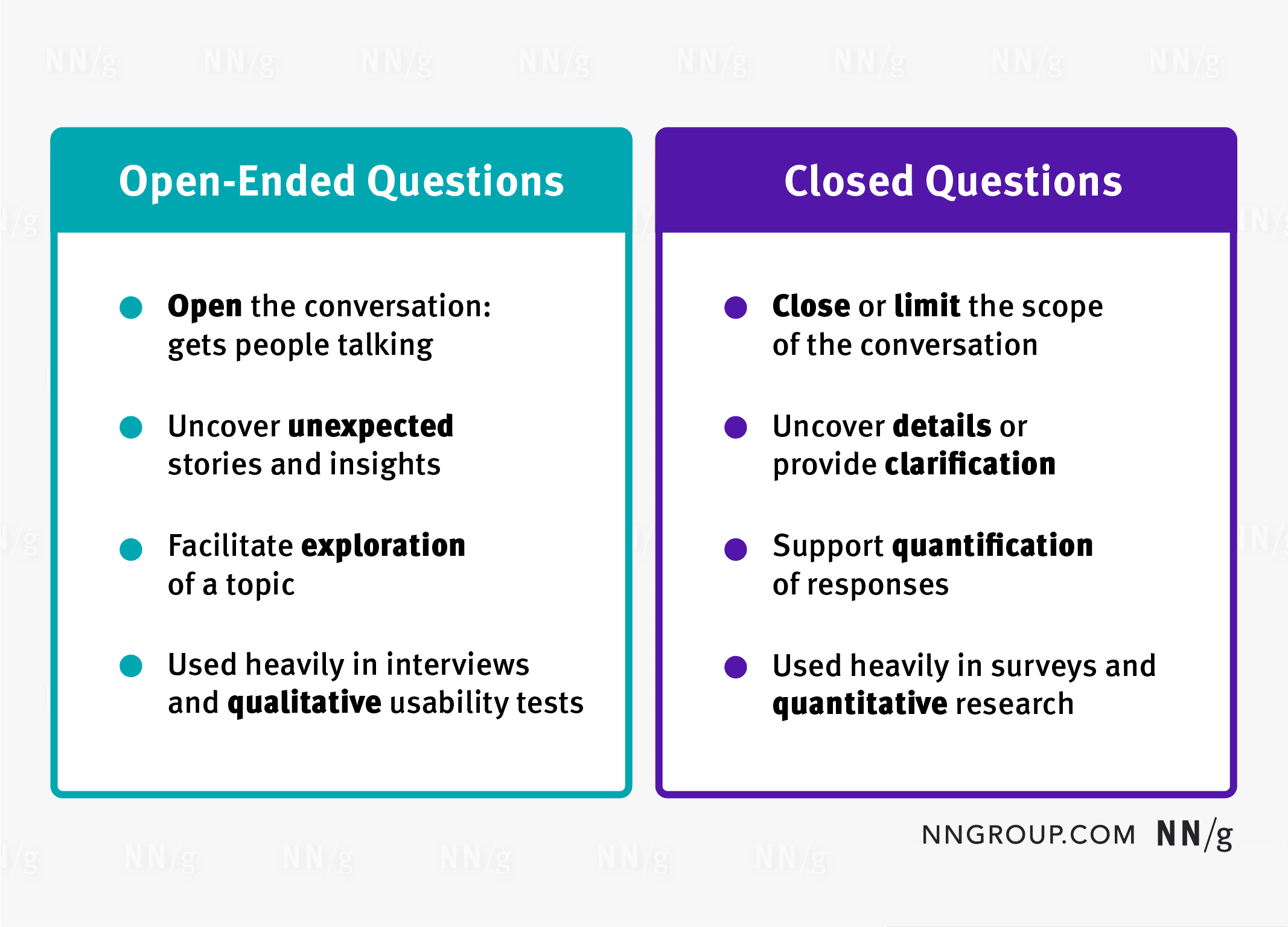 should a research question be open ended