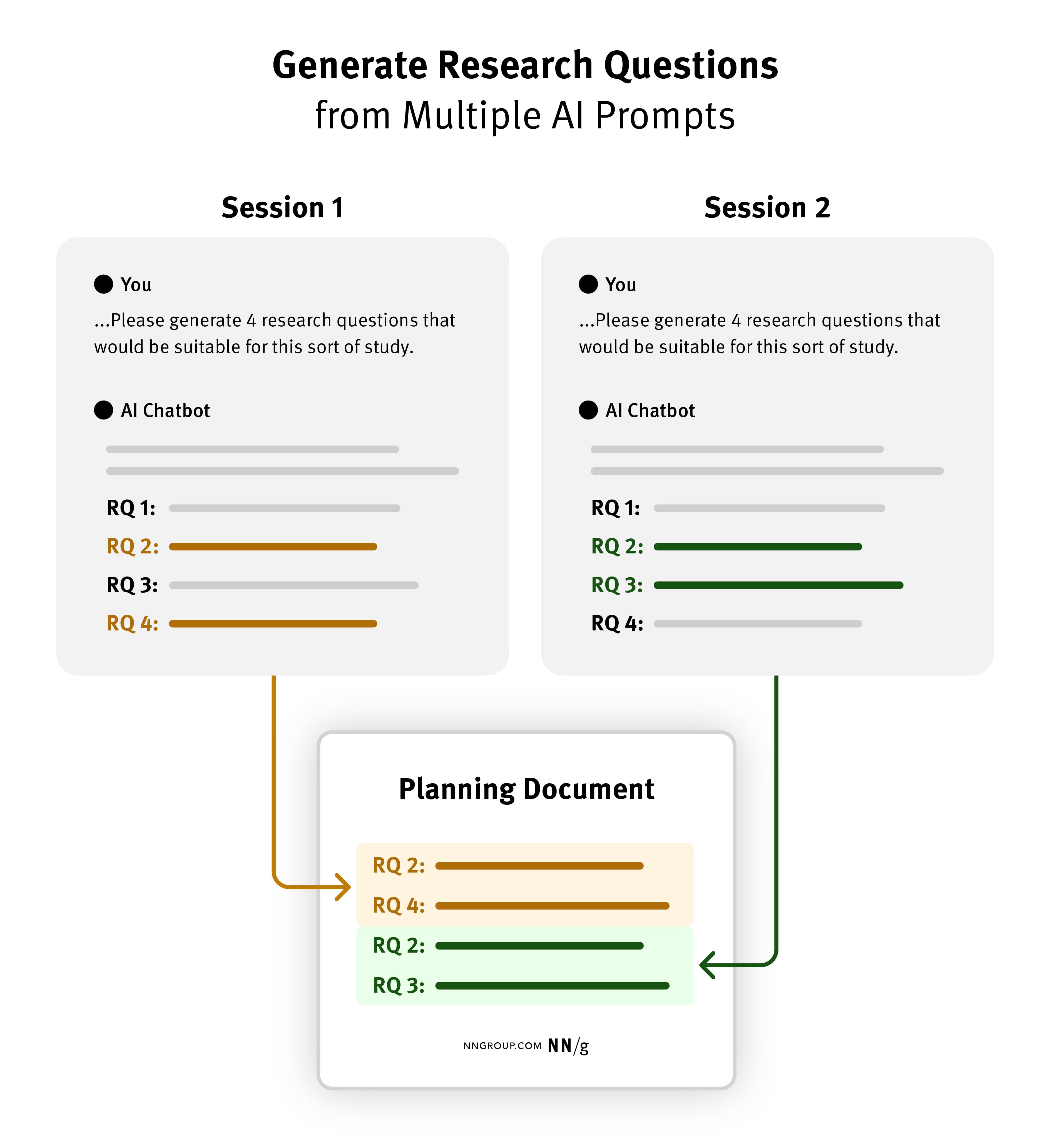 research methods & reporting