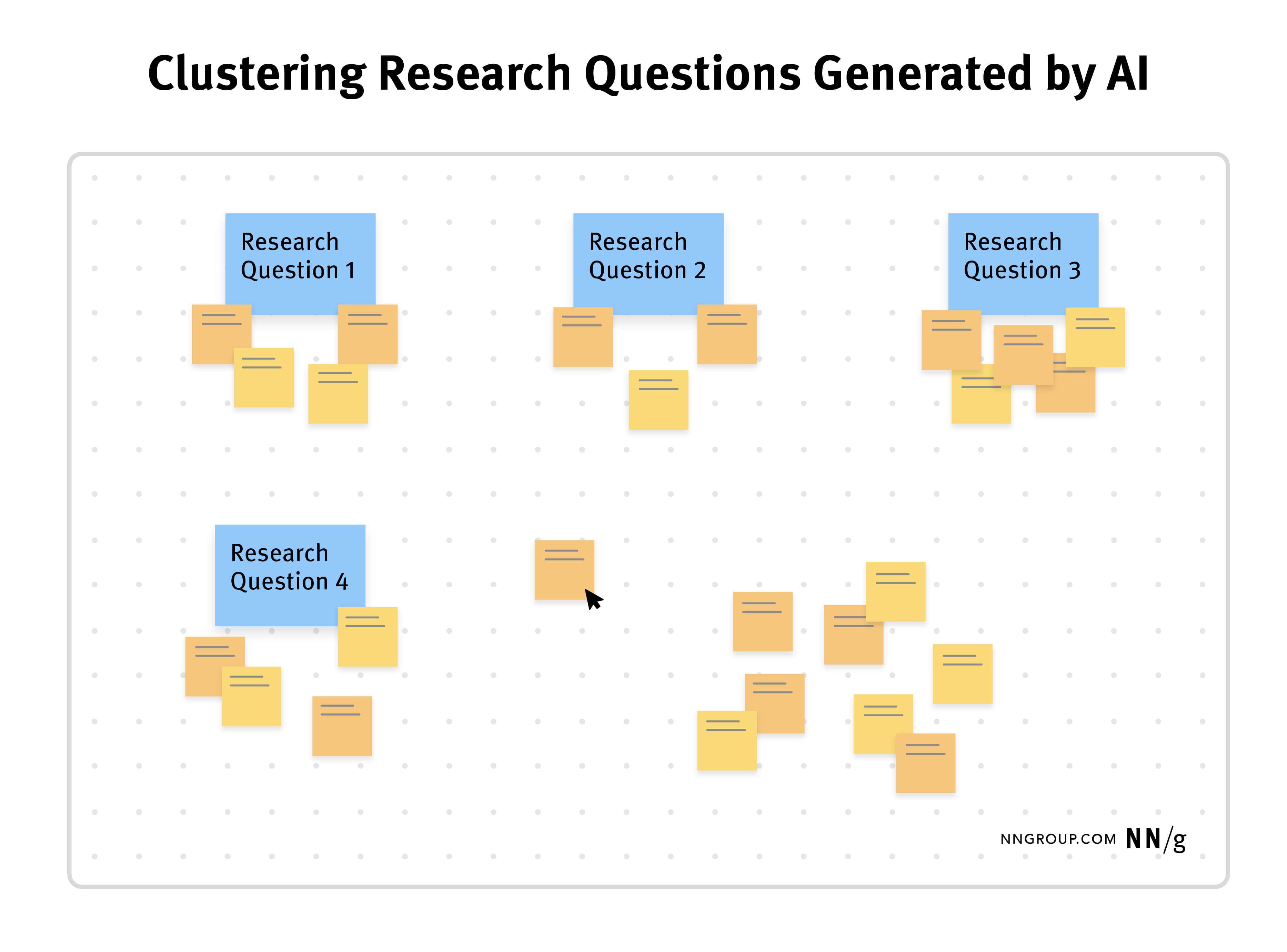 different steps in report writing in research methodology