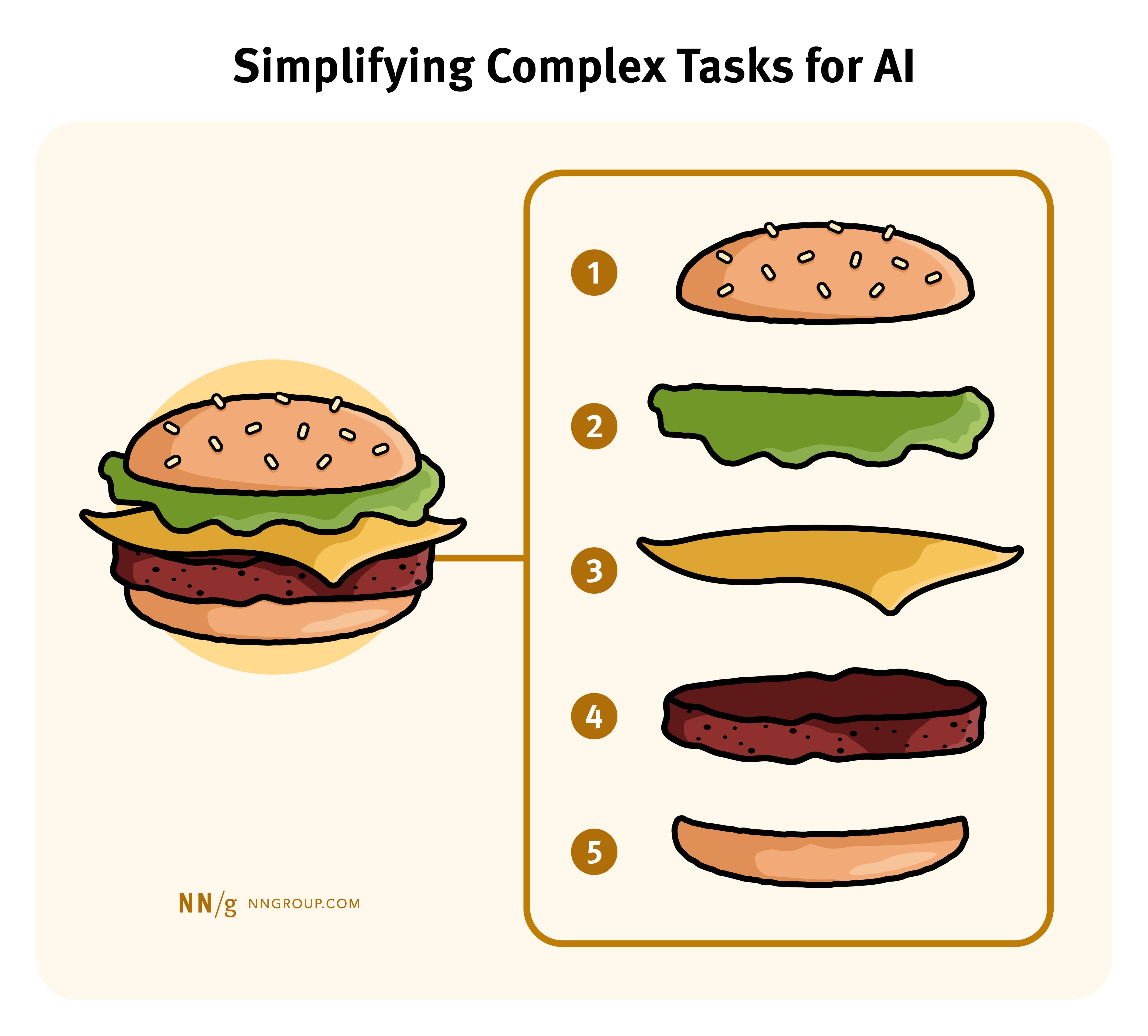 ai for finding research articles