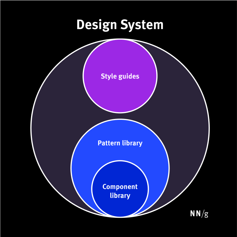 research design conclusion