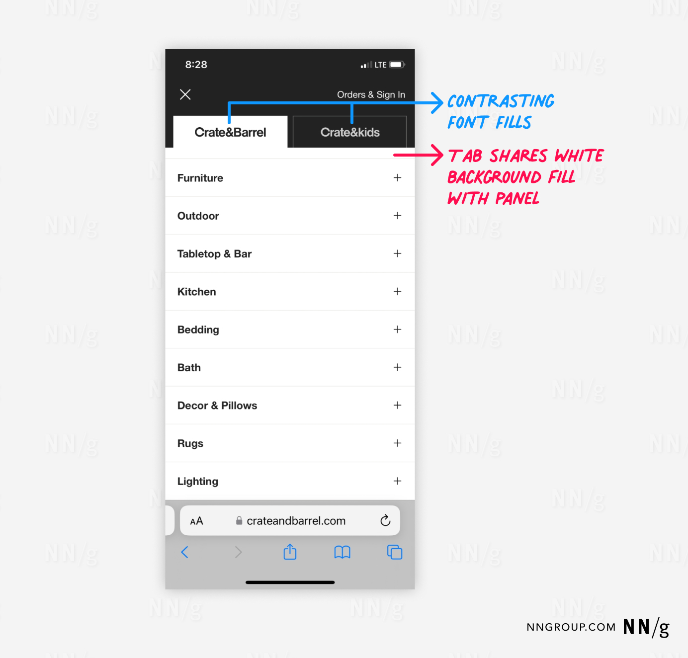 Tabs, Used Right