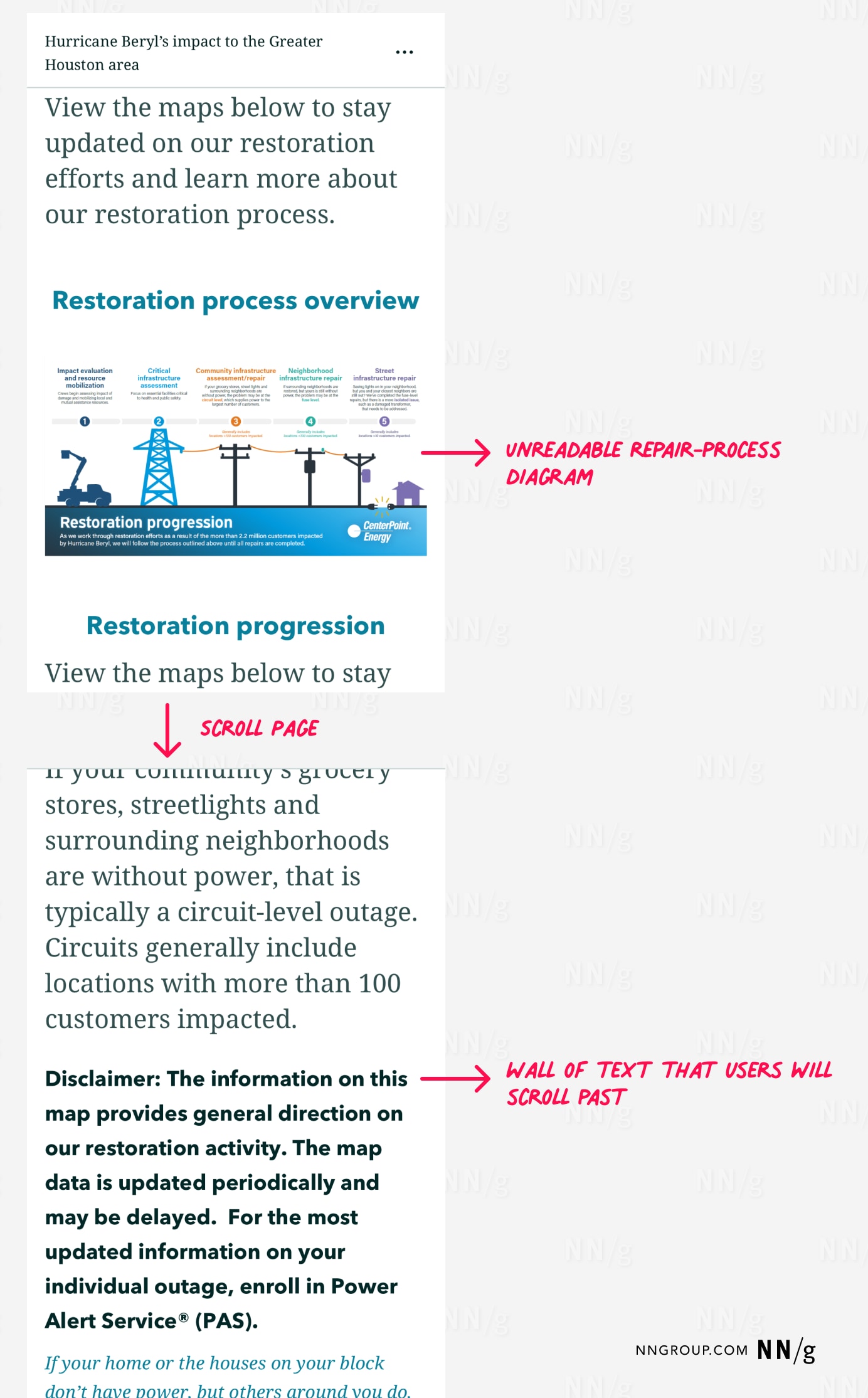 The image shows a webpage section about restoration efforts after Hurricane Beryl’s impact on Greater Houston. The header reads “Hurricane Beryl’s impact to the Greater Houston area,” followed by a prompt to view maps for restoration updates. The section includes a “Restoration process overview” diagram, with unreadable small text, detailing steps like “Impact evaluation,” “Critical infrastructure repair,” “Community infrastructure restoration,” “Neighborhood restoration,” and “Street infrastructure repair.” Additional information explains circuit-level outages, affecting over 100 customers. A red annotation highlights a long disclaimer advising users to enroll in the Power Alert Service® (PAS) for the most updated information, noting periodic map data updates and potential delays.