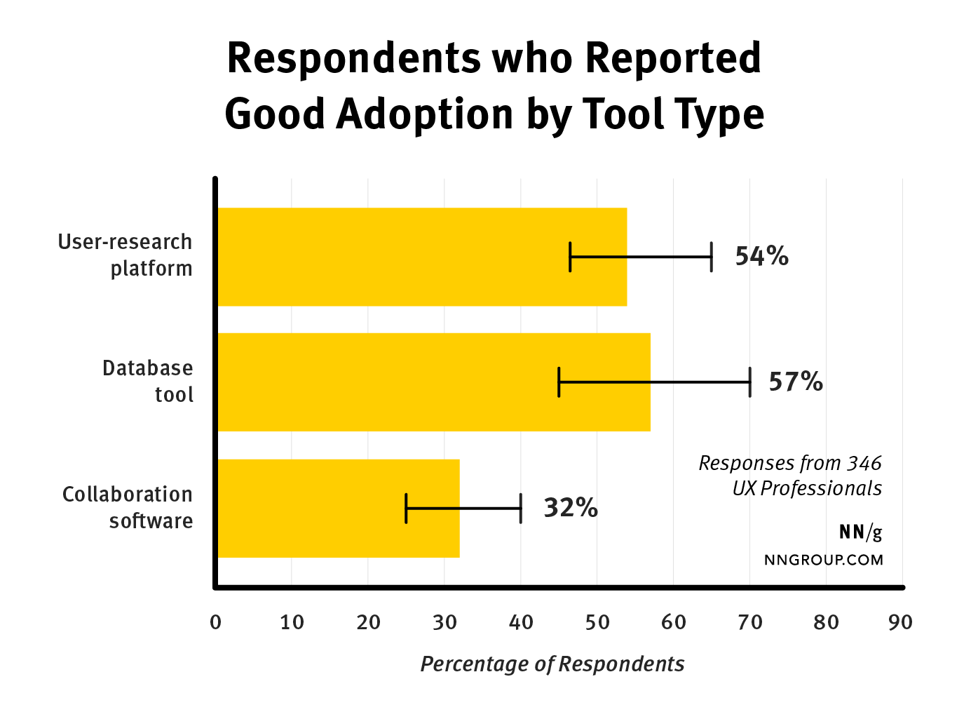 good-adoption-by-tool.png