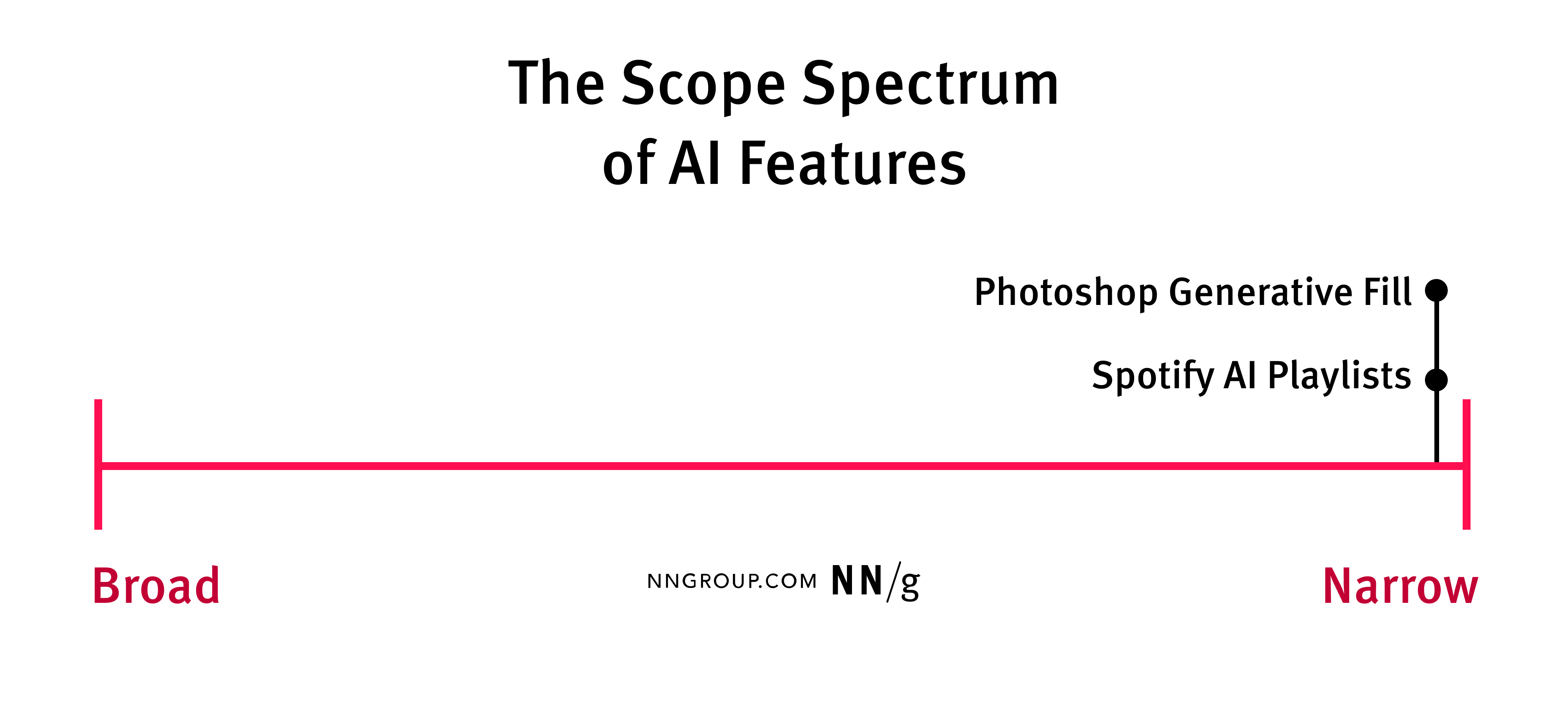 Effortless Video Editing: Google'S Ai Features For Photos & Shorts - birz0xu