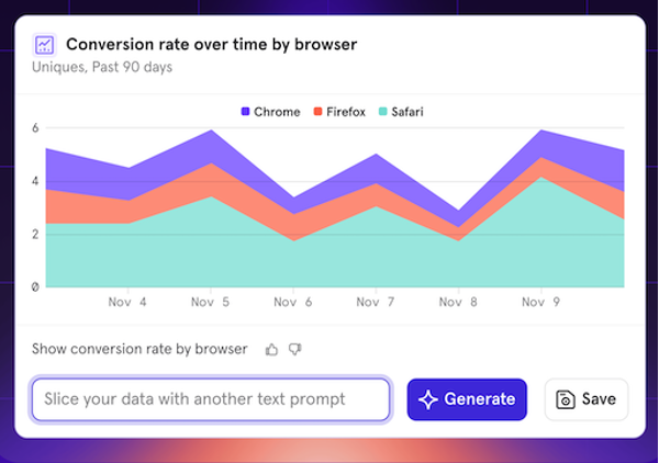 A chart showing conversion rate over time by browser.