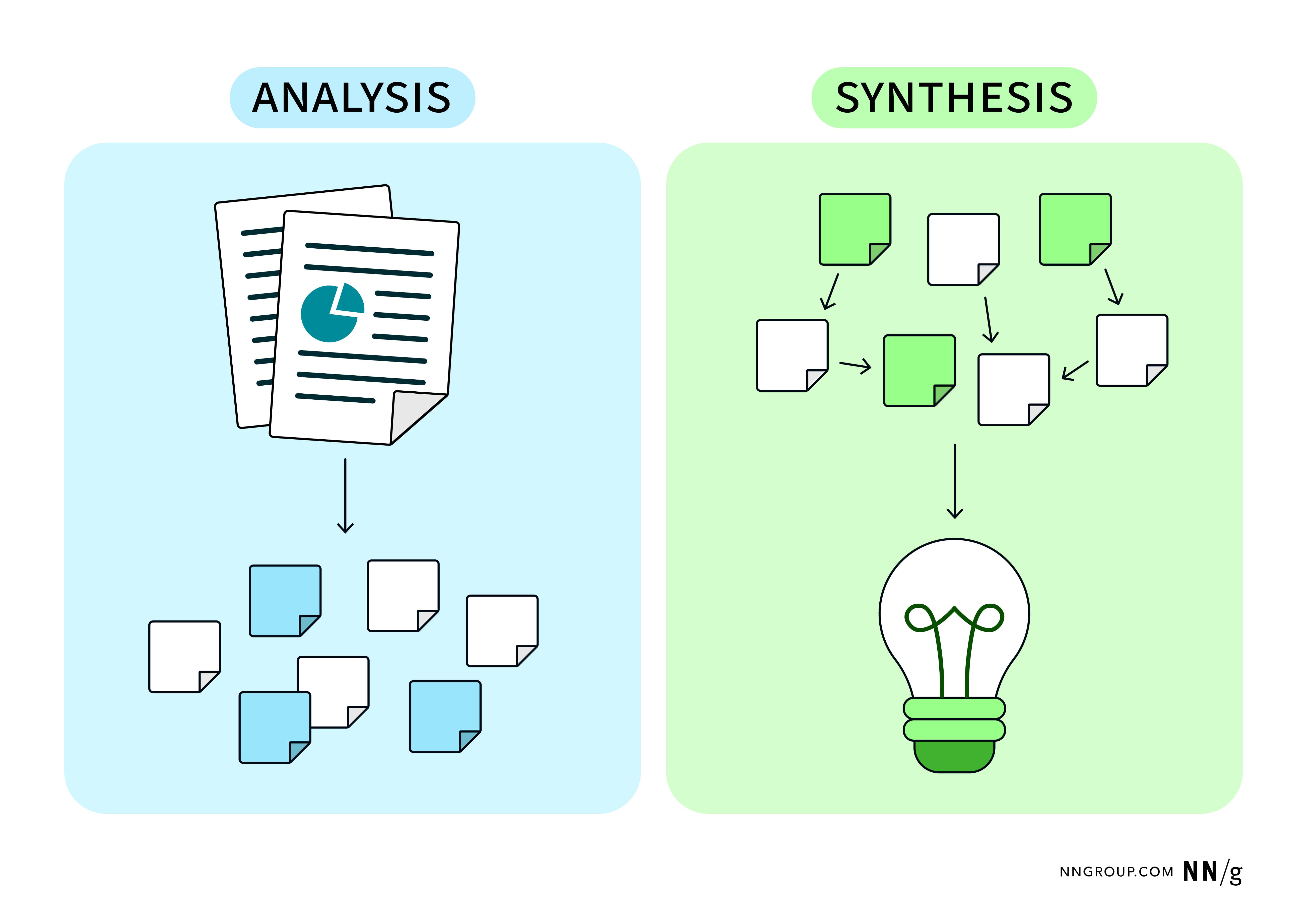 Analyze Usability Test Data in 4 Steps Analyze Usability Test Data in 4 Steps