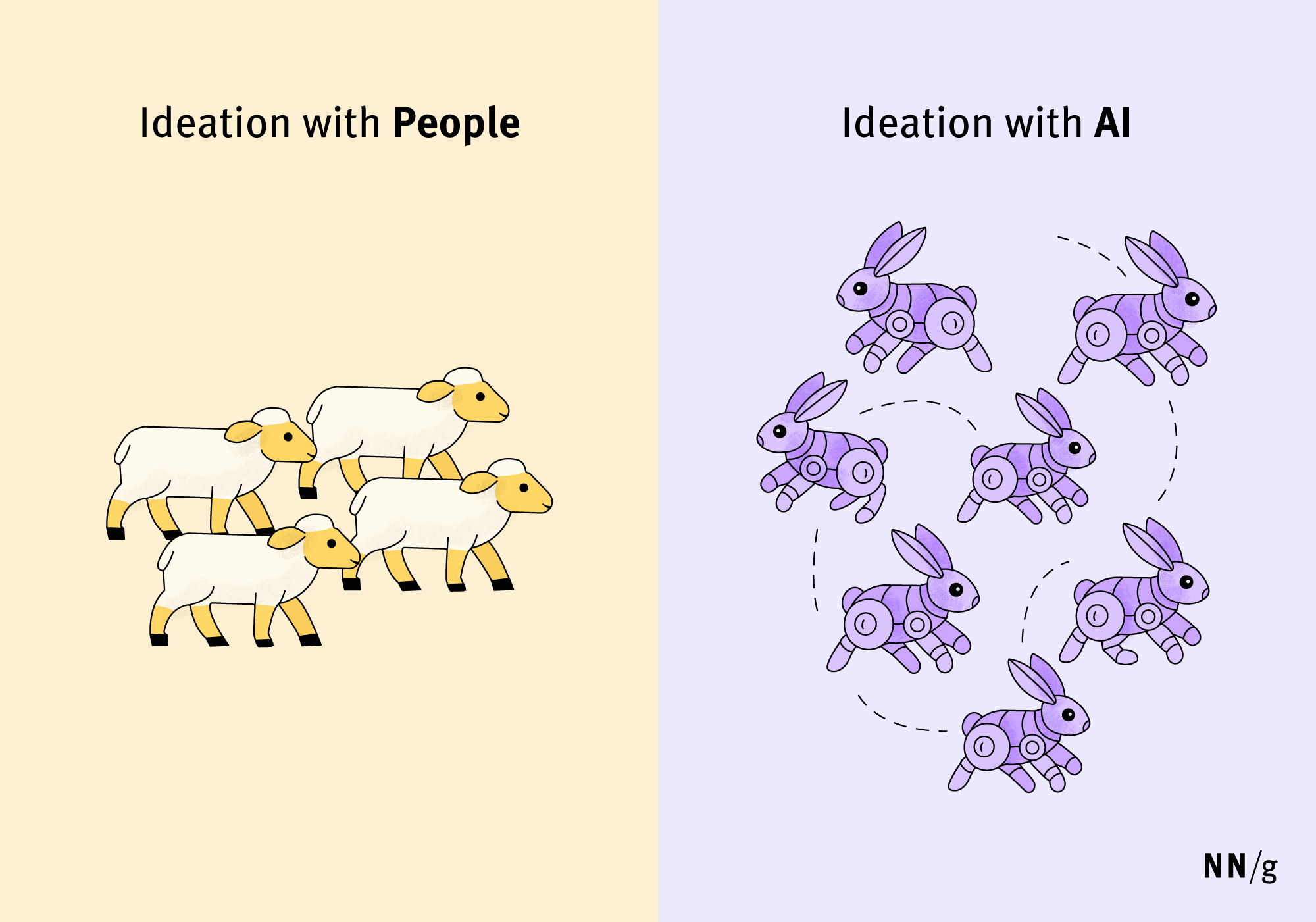 On the left is a drawing of sheep and the caption "Ideation with people." The right is a drawing of rabbits with the caption "Ideation with AI."