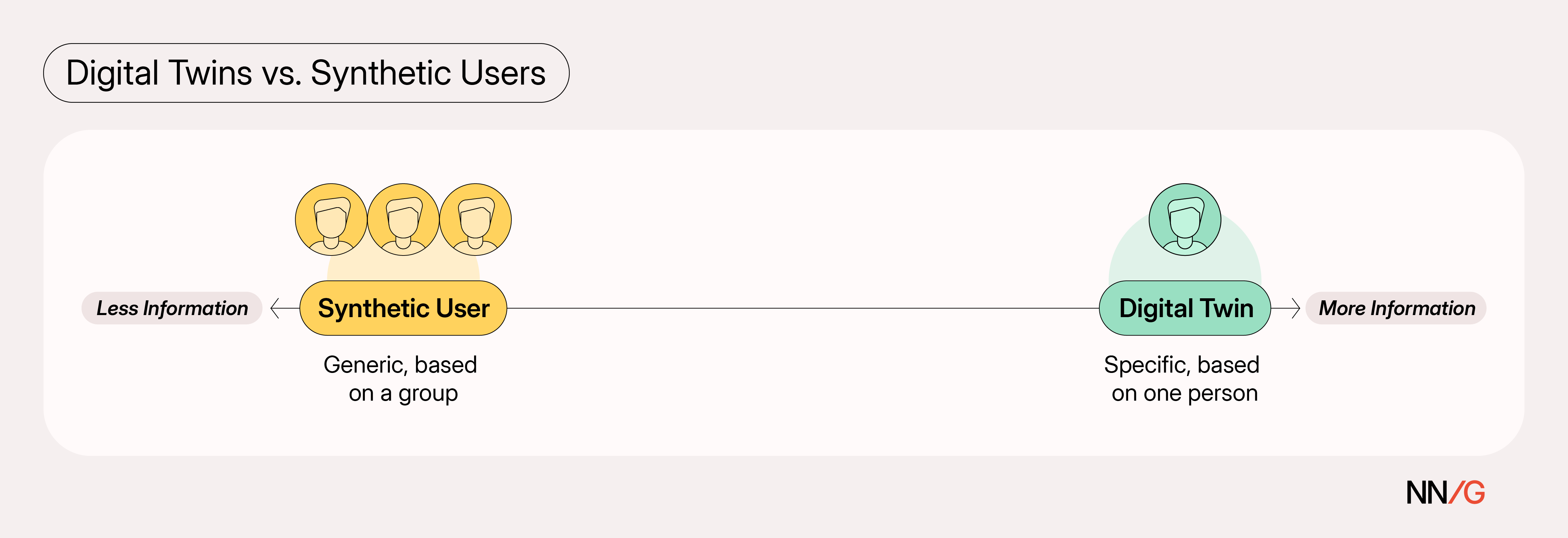 cuadro. En el extremo izquierdo (Mark