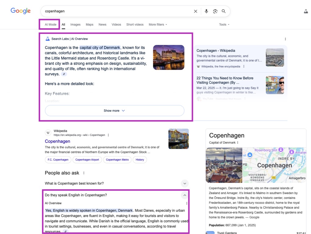A Google search results page for “Copenhagen” showing an AI Overview at the top. It describes Copenhagen as the capital city of Denmark, known for canals, colorful architecture, and historical landmarks. Callout boxes highlight the AI-related elements on the page: AI Mode tab, AI overview, and AI-generated responses in the People Also Ask section of questions and answers.