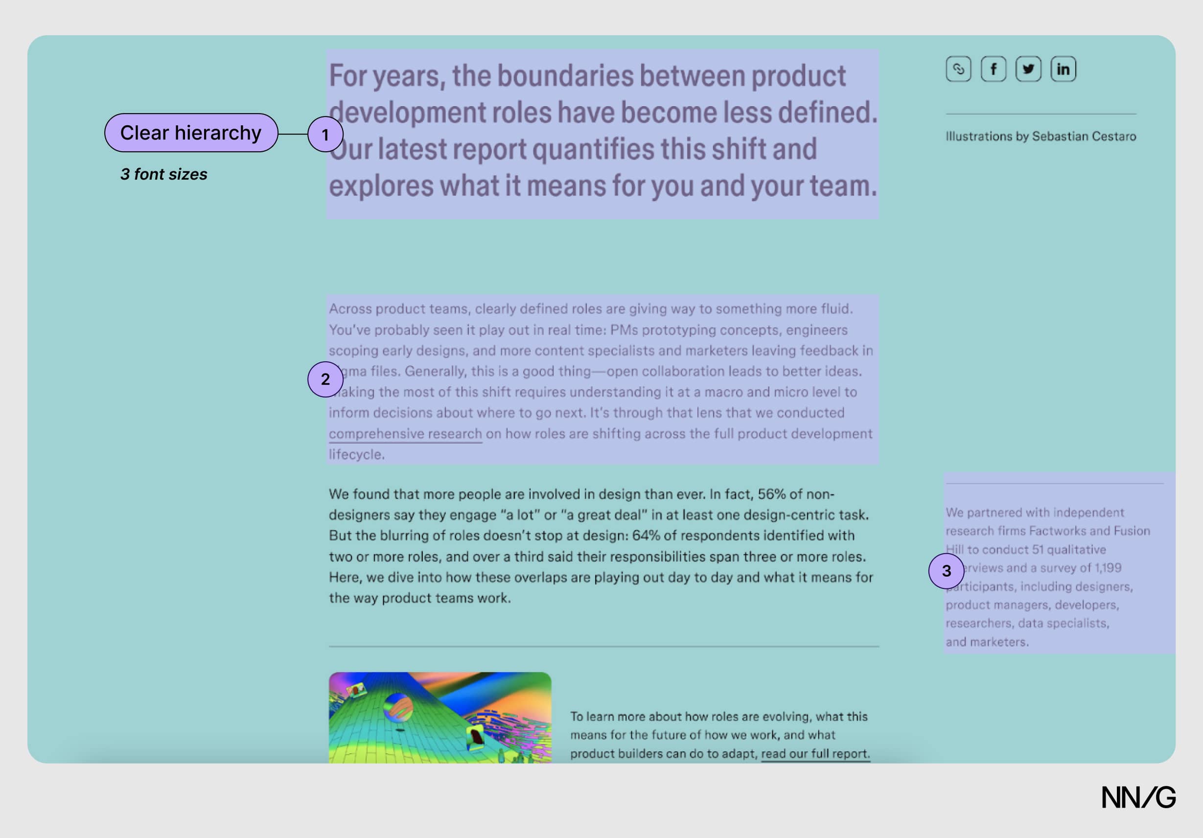 Un artículo tiene 3 tamaños de texto diferentes. Están resaltados para mostrar la jerarquía donde domina el texto más grande. 