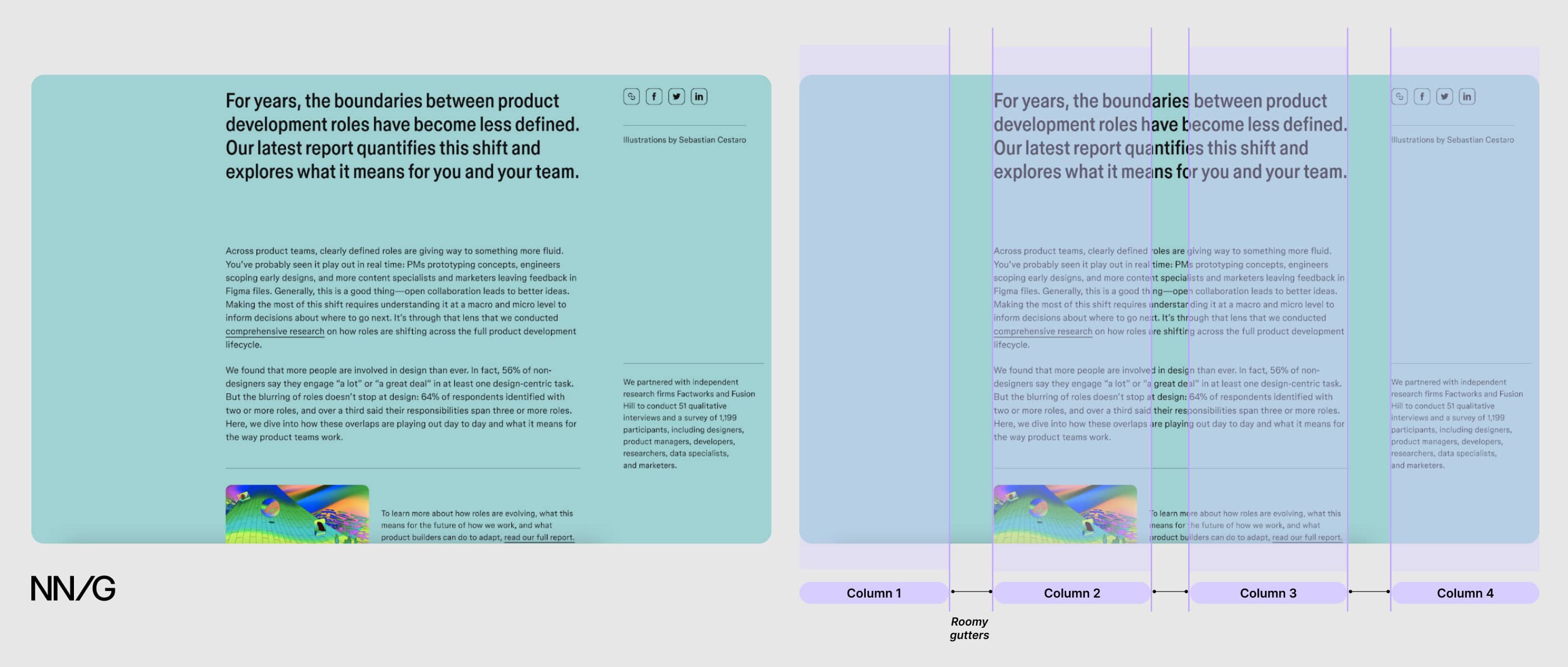 La página del artículo está dividida por una cuadrícula superpuesta de 4 columnas, con el texto mostrado alineado con las dos columnas centrales y el medianil alineado con las dos columnas exteriores. 