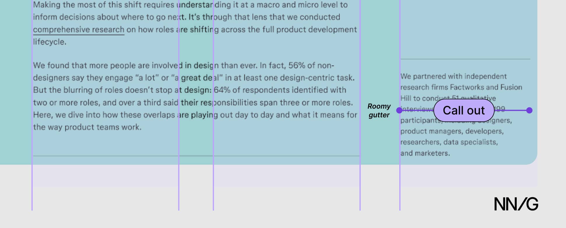 En un diseño de cuadrícula de 4 columnas, la columna más a la derecha (también el margen interior) contiene el texto destacado. 