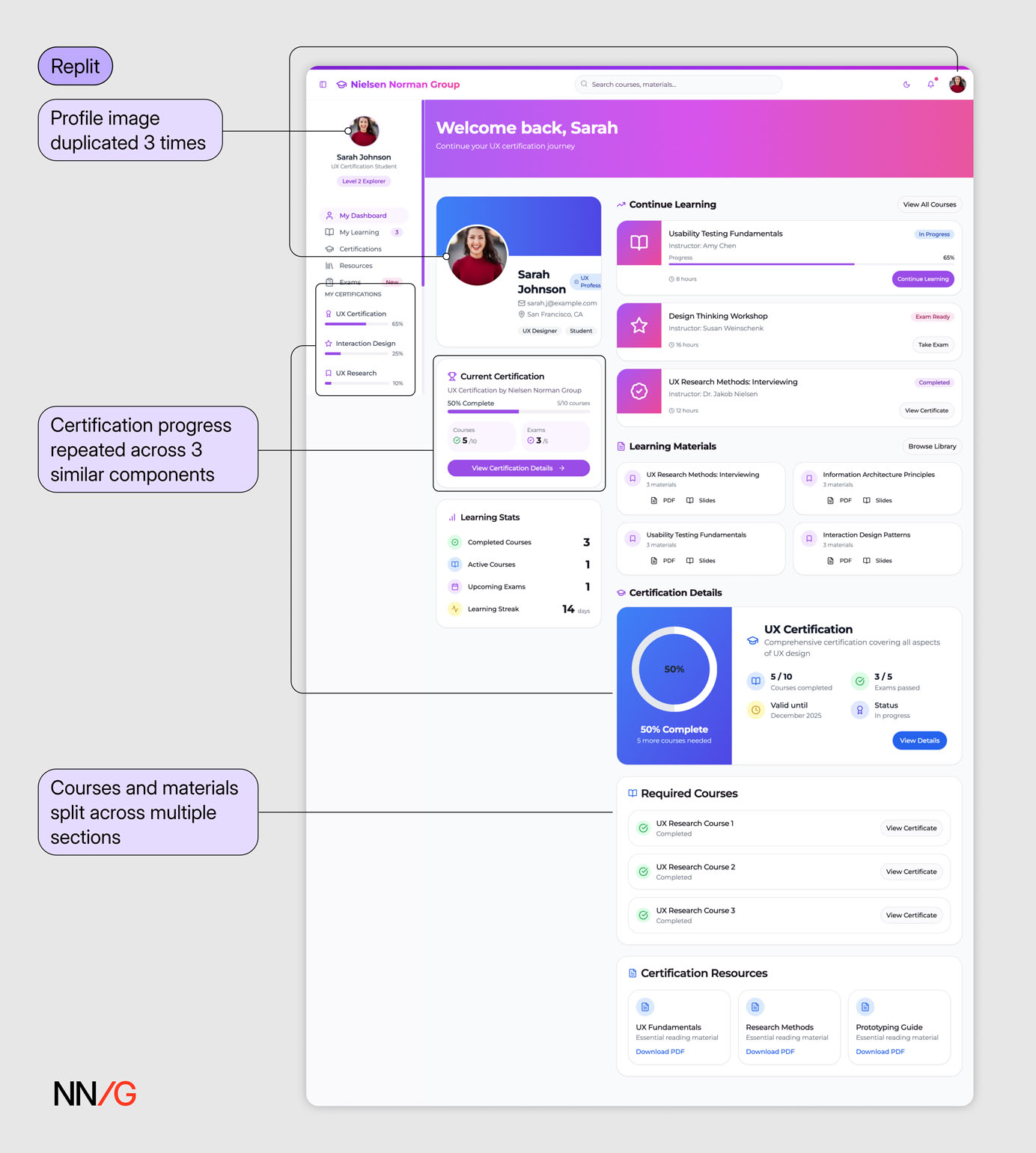 Annotated screenshot showing that the AI-generated dashboard repeats profile elements, duplicates certification-progress components, and scatters course content across multiple sections, resulting in poor hierarchy and organization.
