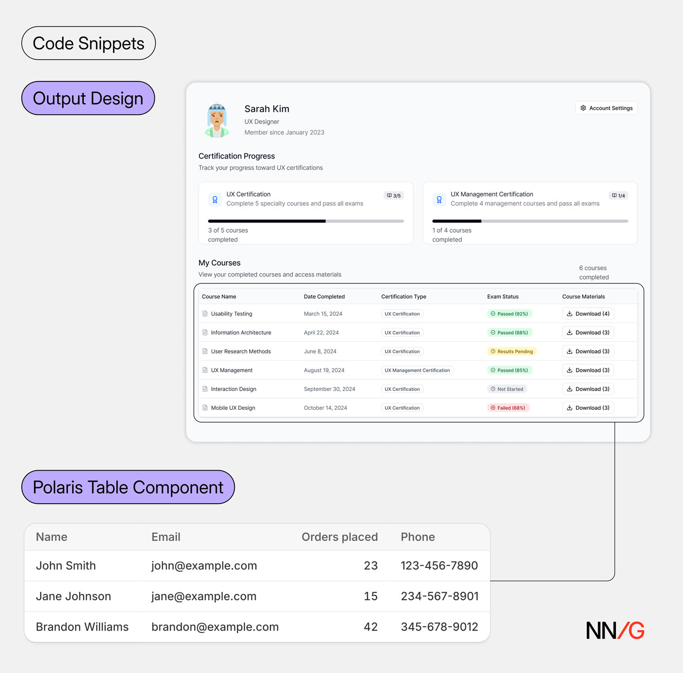 Mock profile page showing a course-listing table styled using the Shopify Polaris Table component, demonstrating how code snippets map to the final design.