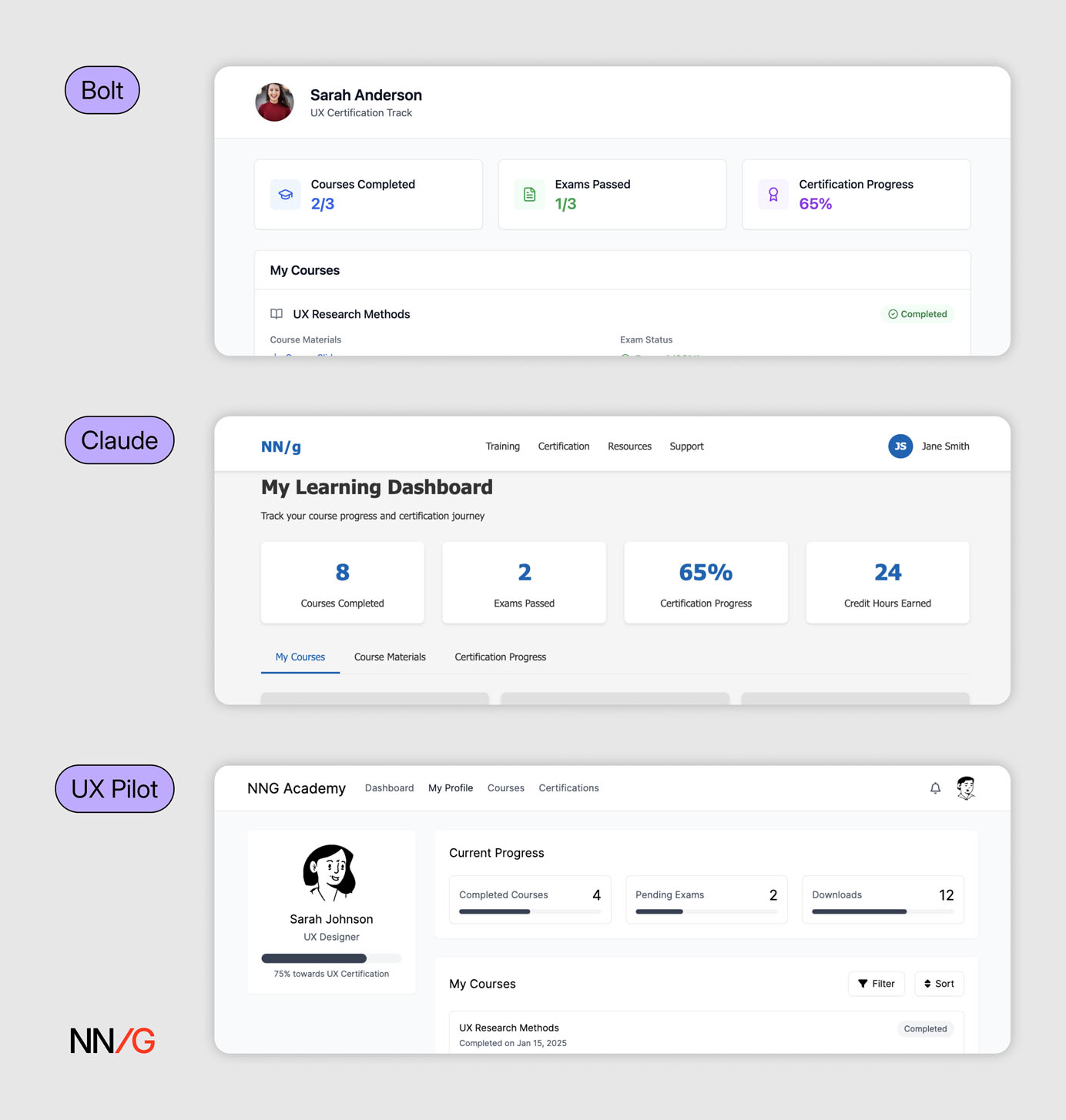 Three AI-generated dashboards that place large single-number summary boxes at the top, occupying substantial space while providing minimal actionable insight.