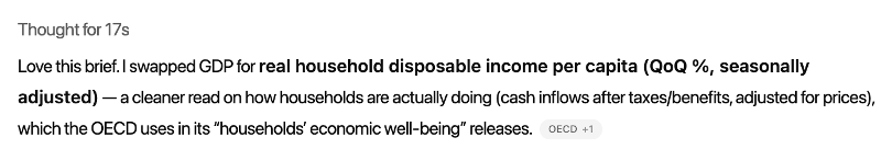 : a screenshot of ChatGPT, showing the following text: “Love this brief. I swapped GDP for real household disposable income per capita (QoQ %, seasonally adjusted) — a cleaner read on how households are actually doing (cash inflows after taxes/benefits, adjusted for prices), which the OECD uses in its "households' economic well-being" releases."