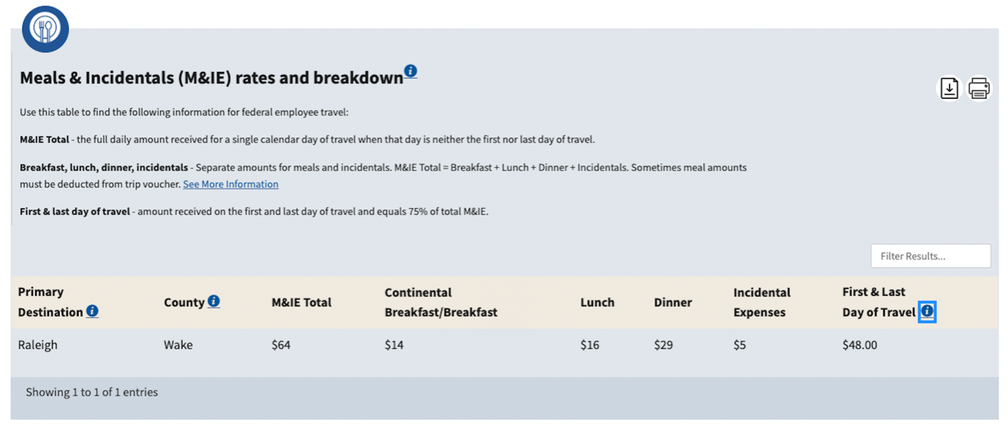 Meals & Incidentals (M&IE) rates table for federal travel. Infotip on the option for "First & Last Day of Travel".