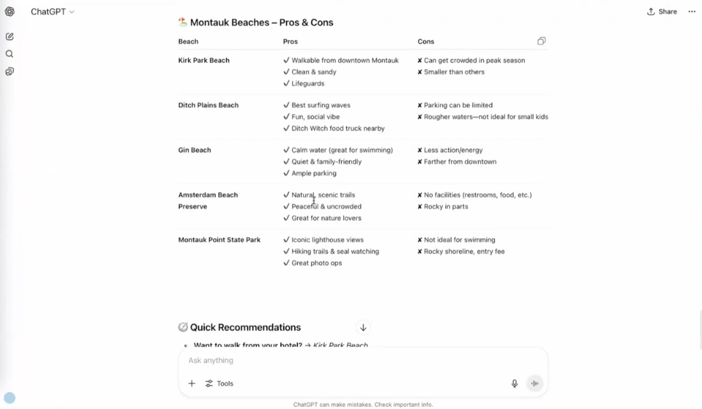 The image shown is ChatGPT presenting 5 beach options with pros and cons in a table. Pros include things like "walkable from downtown" "ample parking", cons include things like, "not ideal for swimming," and "parking can be limited."