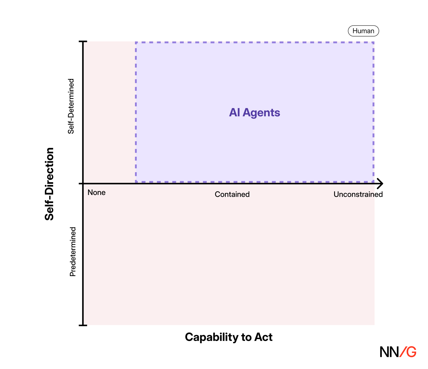 Post image 7