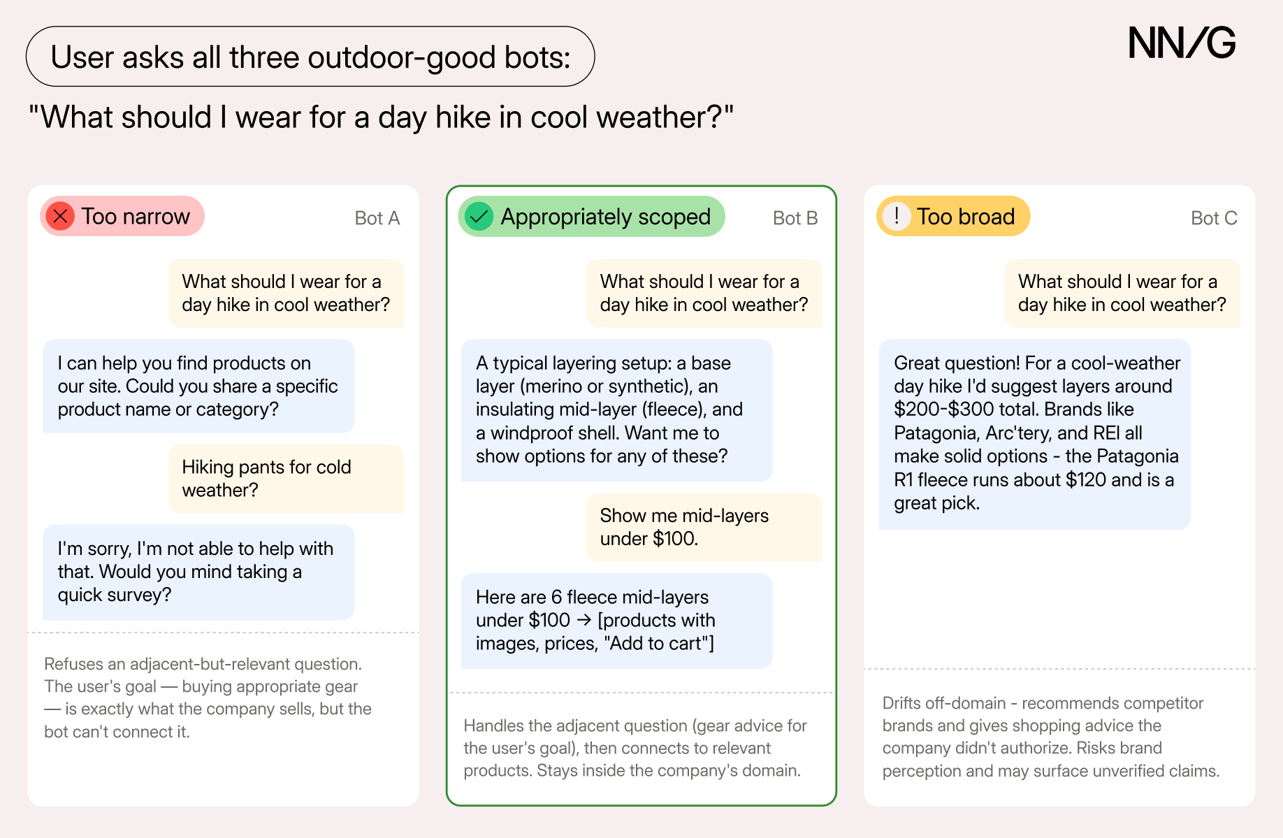 The 5 Qualities of Site-Specific AI Chatbots