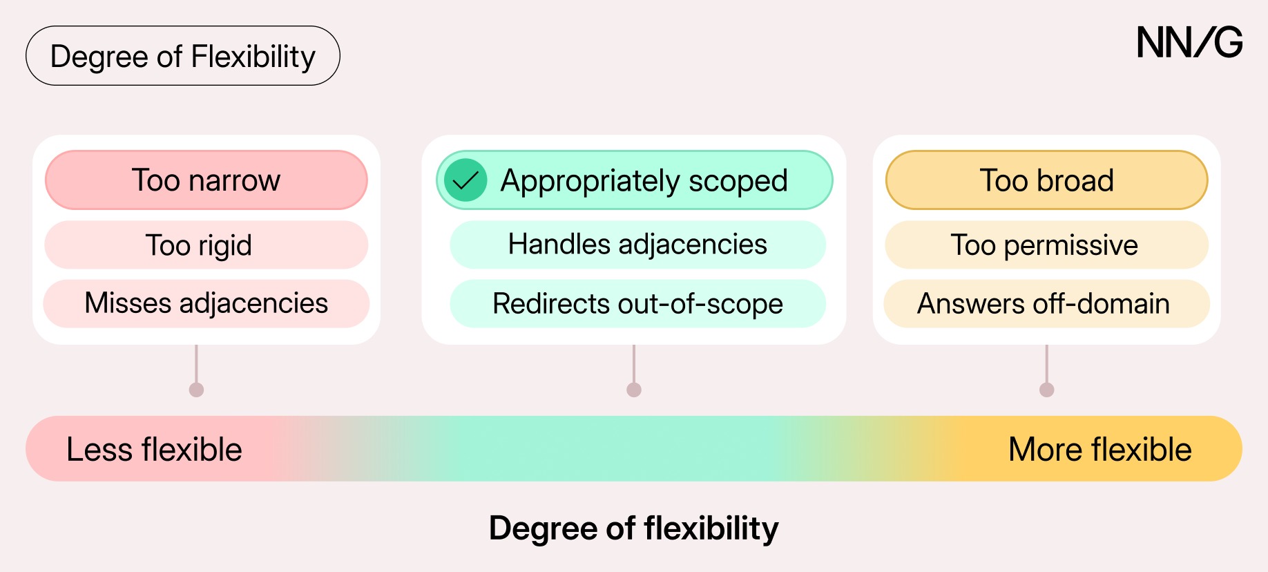 The 5 Qualities of Site-Specific AI Chatbots