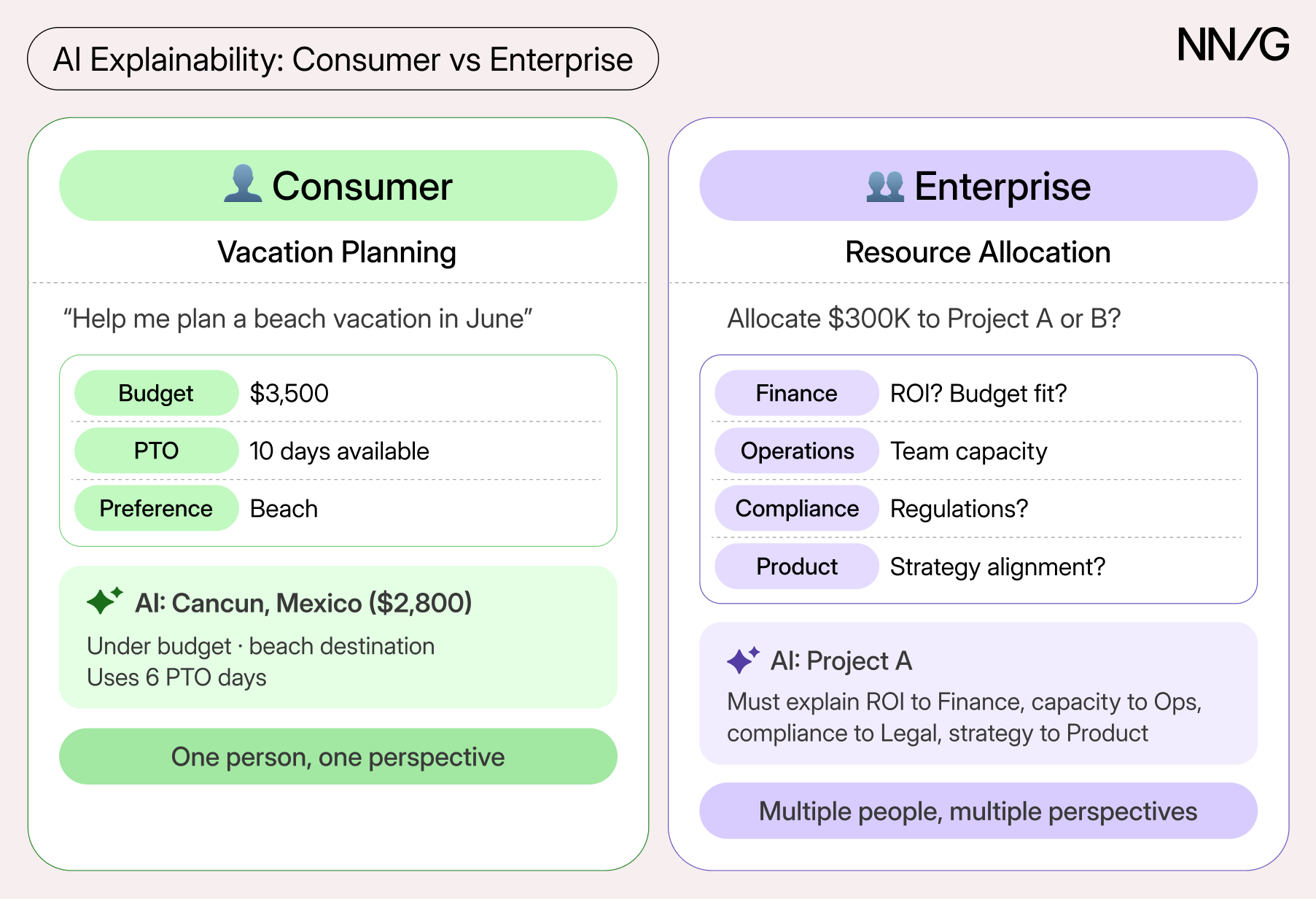Crafting AI Explanations for Every Role in Your Enterprise