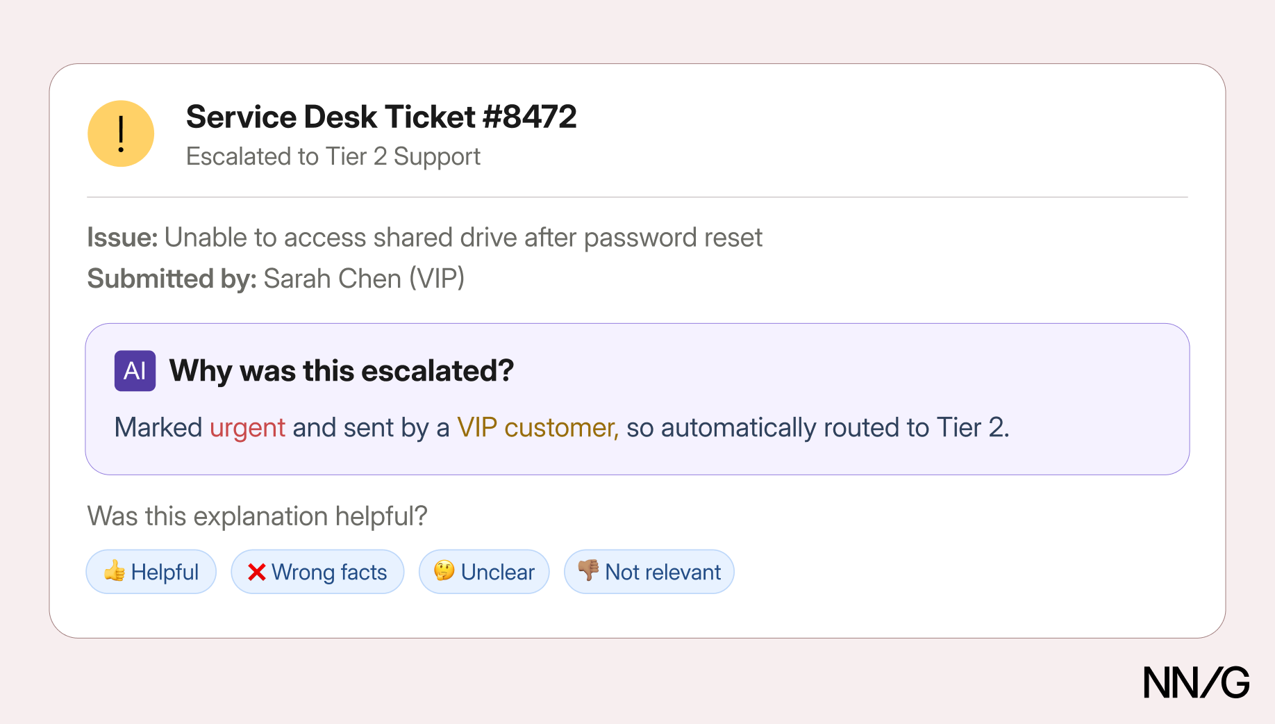 Service Desk Ticket #8472 escalated to Tier 2: a shared-drive access issue submitted by VIP customer Sarah Chen. An AI note explains it was auto-escalated because it was marked urgent and from a VIP. Feedback buttons read Helpful, Wrong facts, Unclear, and Not relevant.