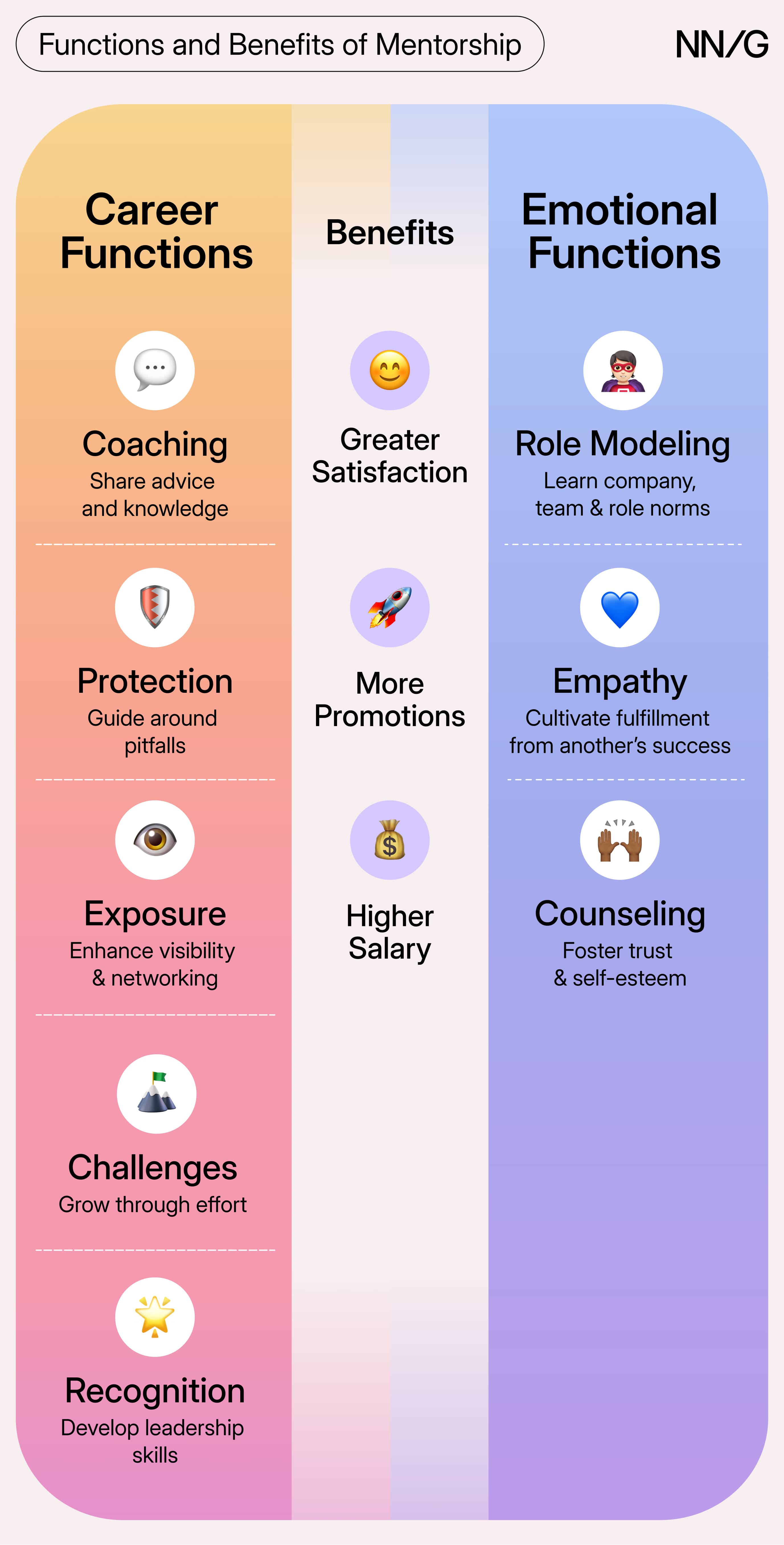 Why You Need Mentorship and How to Get It Right