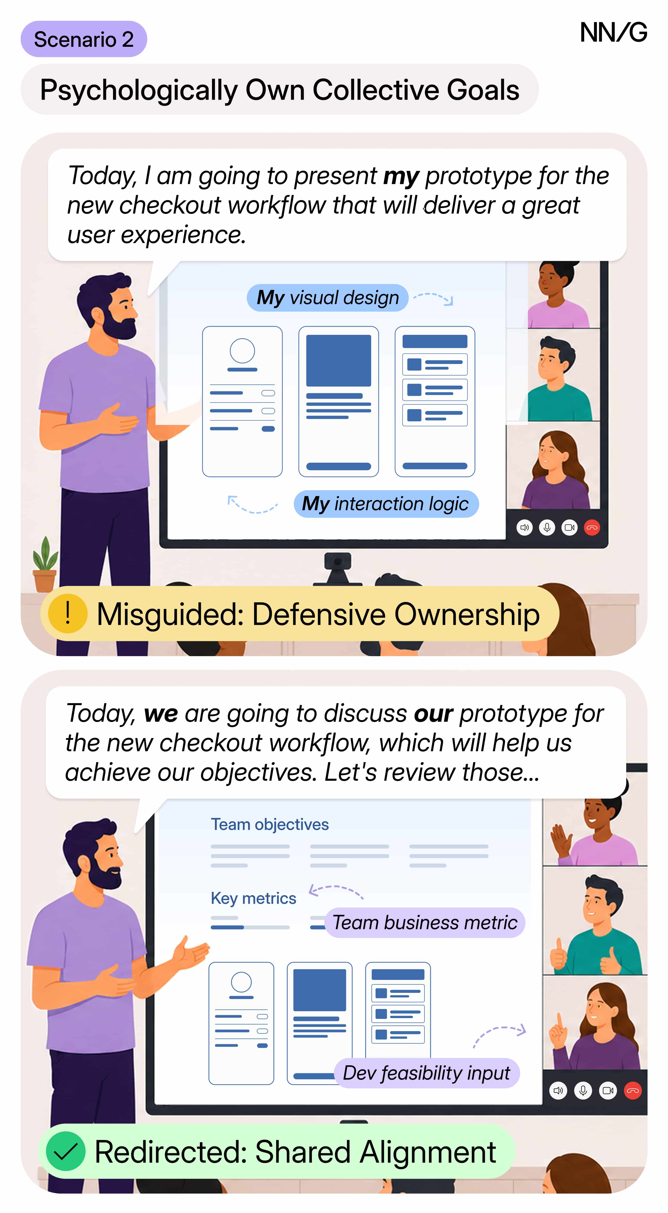 Psychological Ownership: Own the Right Things