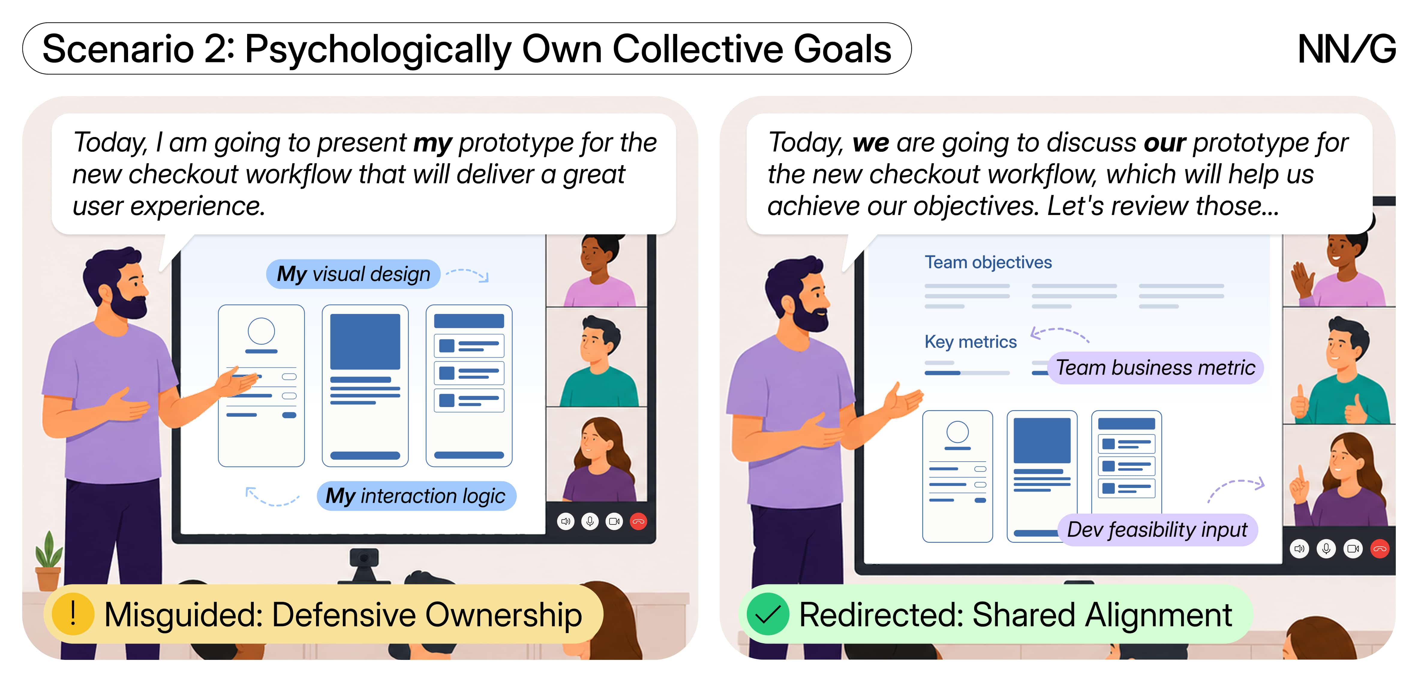 Psychological Ownership: Own the Right Things