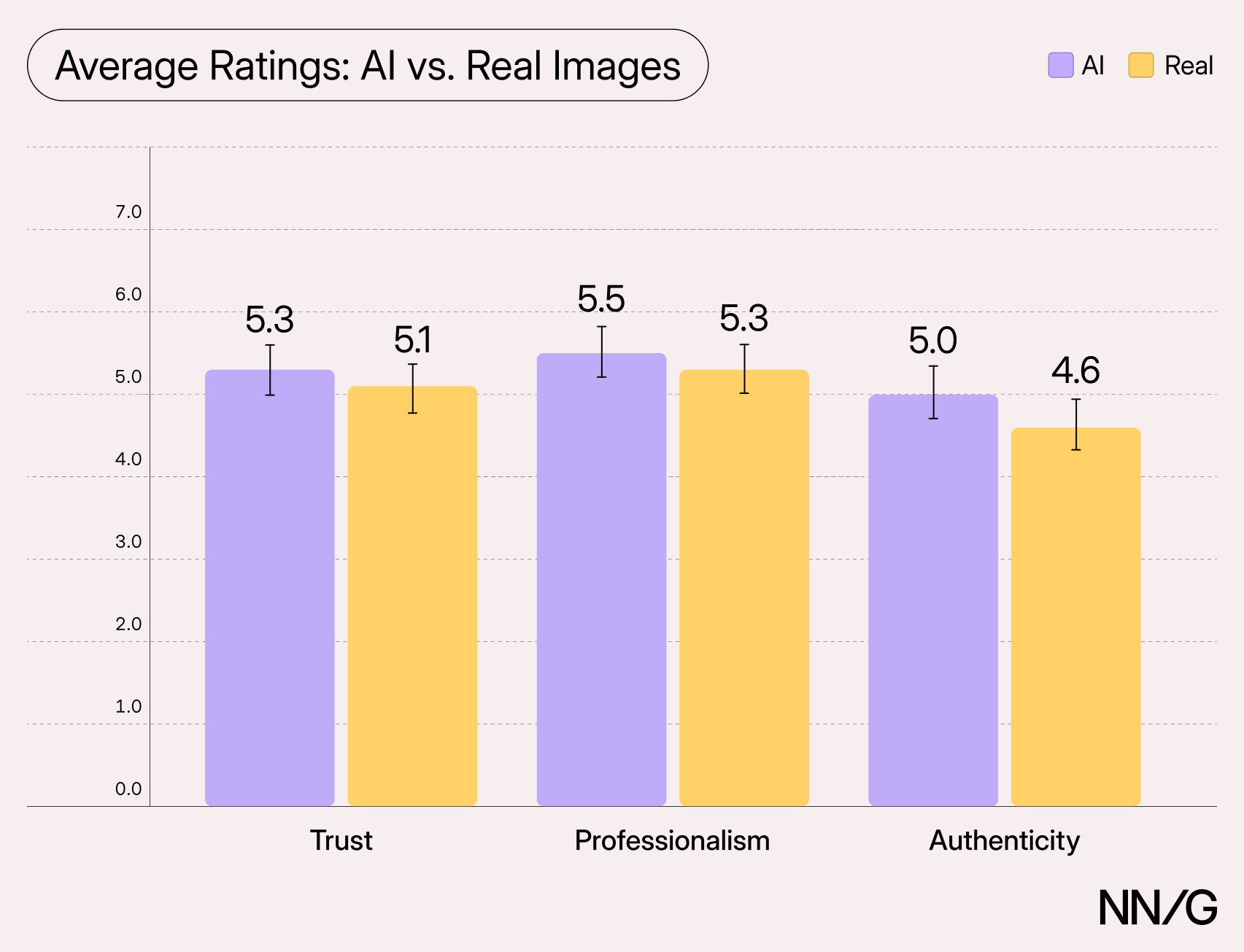 Bar chart, 