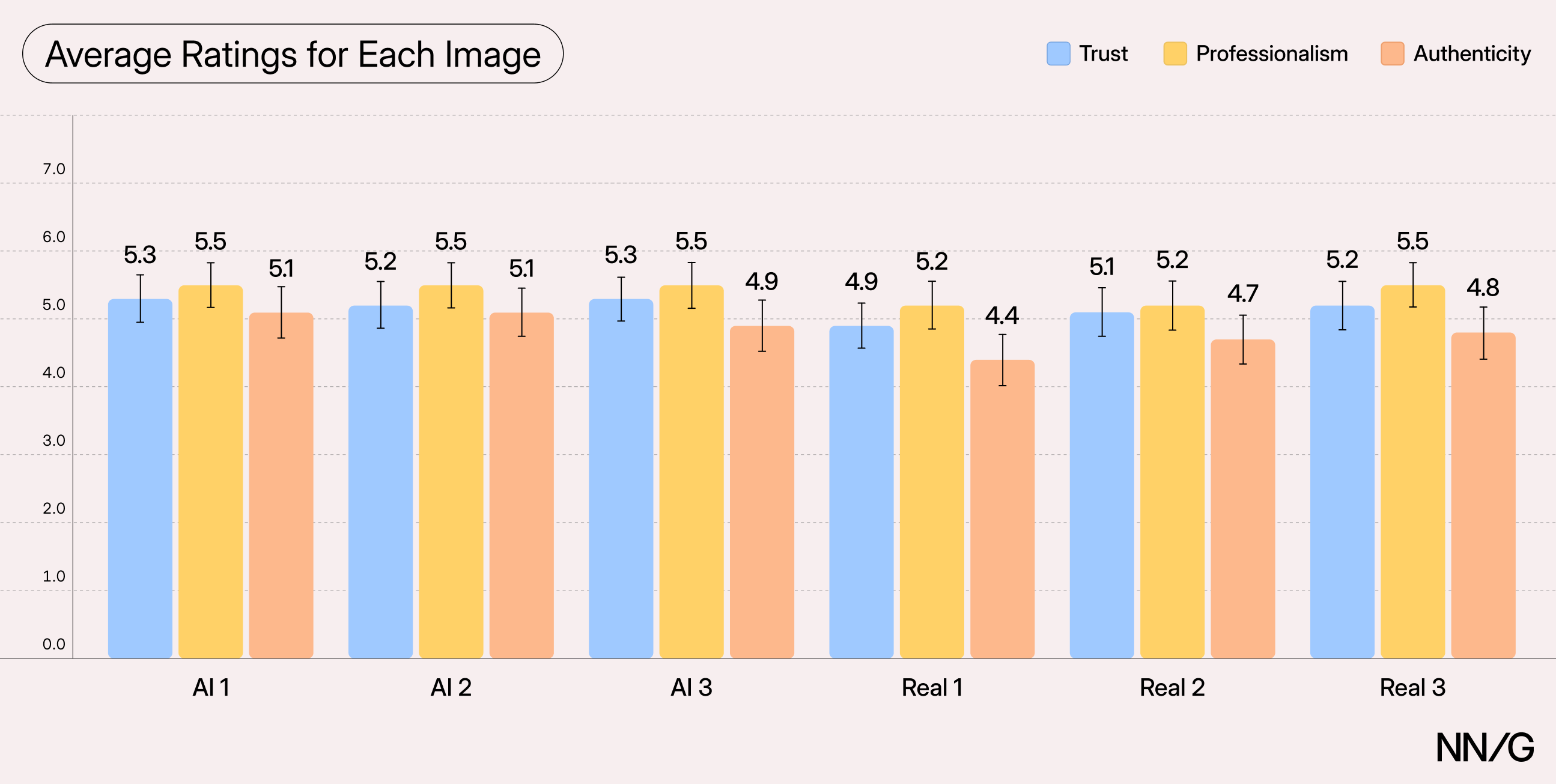 Grouped bar chart, 