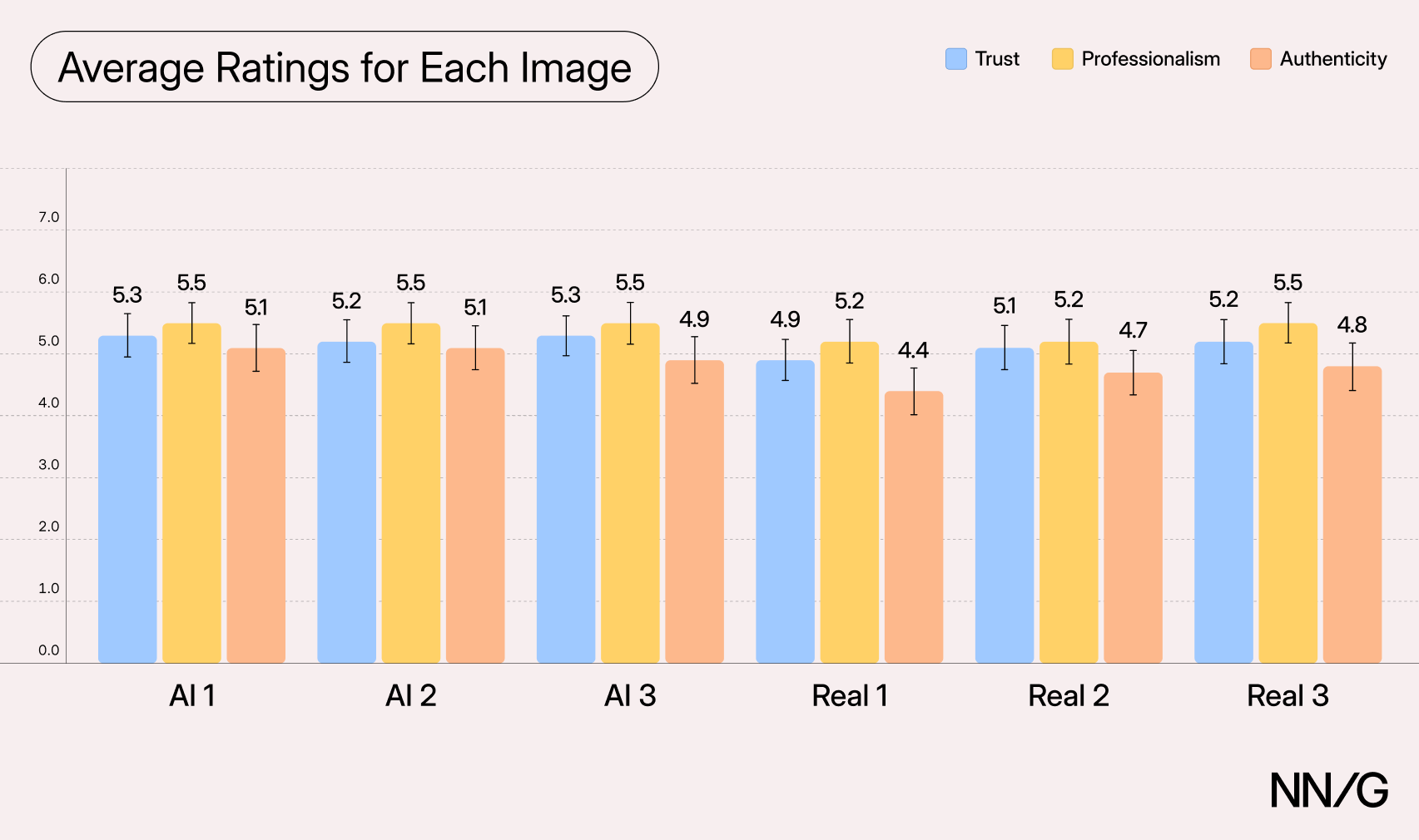 AI-Generated Images Can Perform as Well as Stock Photography