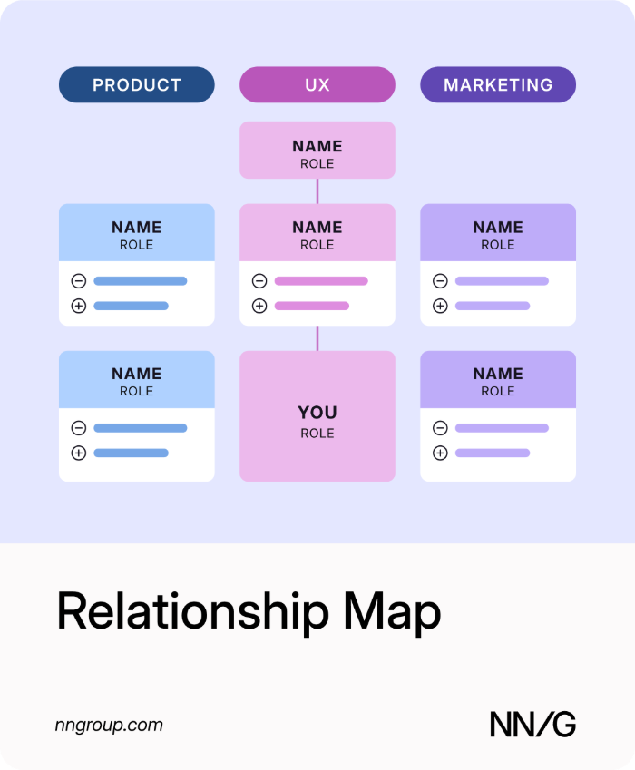 Illustration of a relationship map: colored boxes for teams, each holding people icons, connected by lines in a hierarchy.