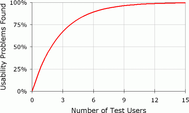 Image result for ux test magic number