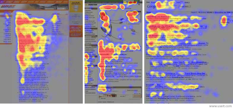 A heatmap, showing that readers eyes follow an F shape pattern when reading a webpage.