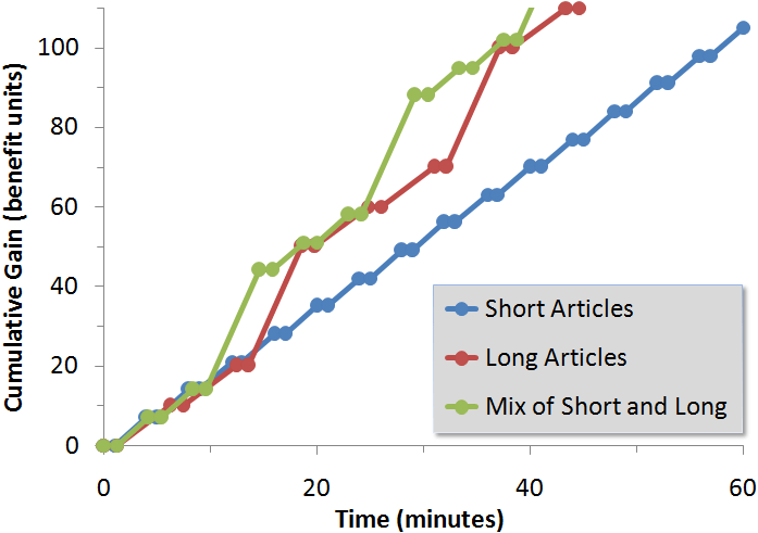 Cost Benefit Chart