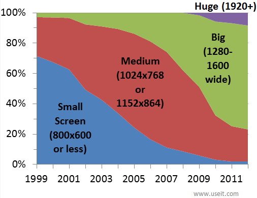 Computer Monitor Sizes Chart